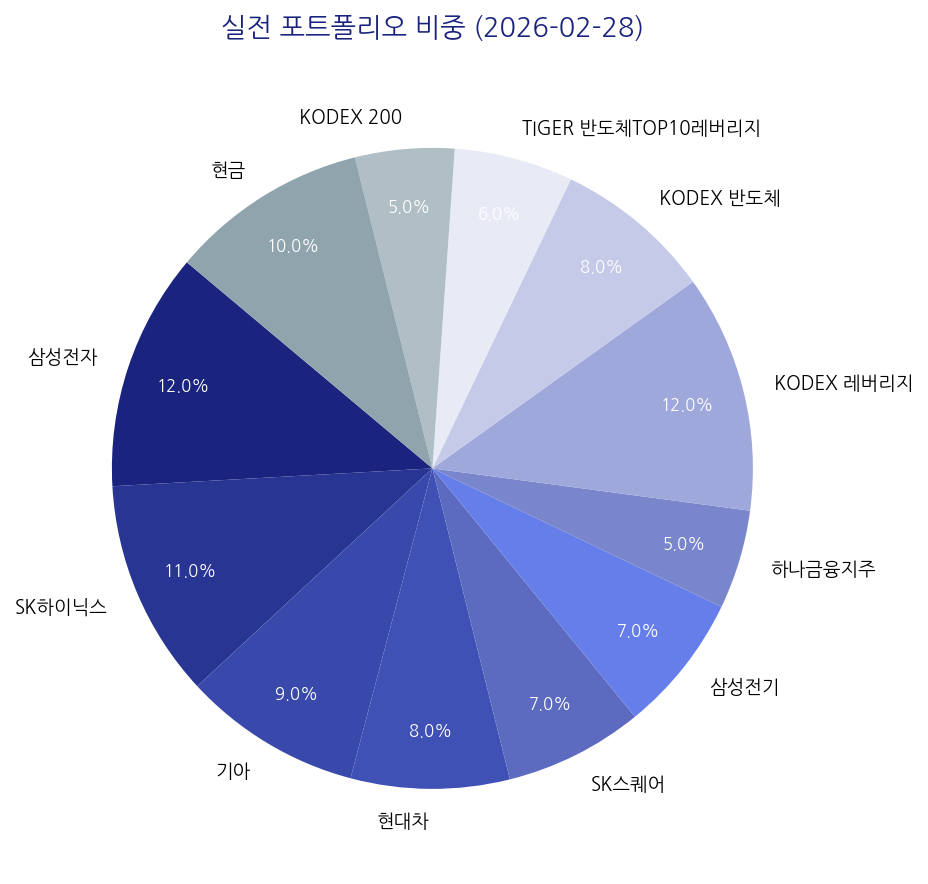 실전 포트폴리오 비중 차트