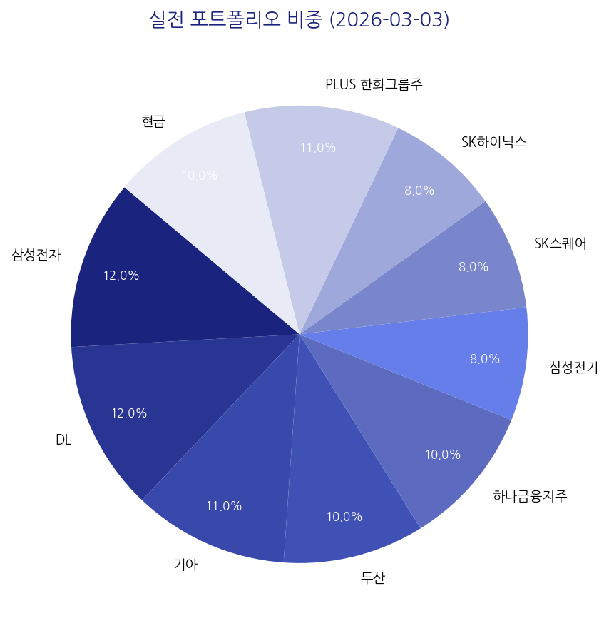 실전 포트폴리오 비중 차트