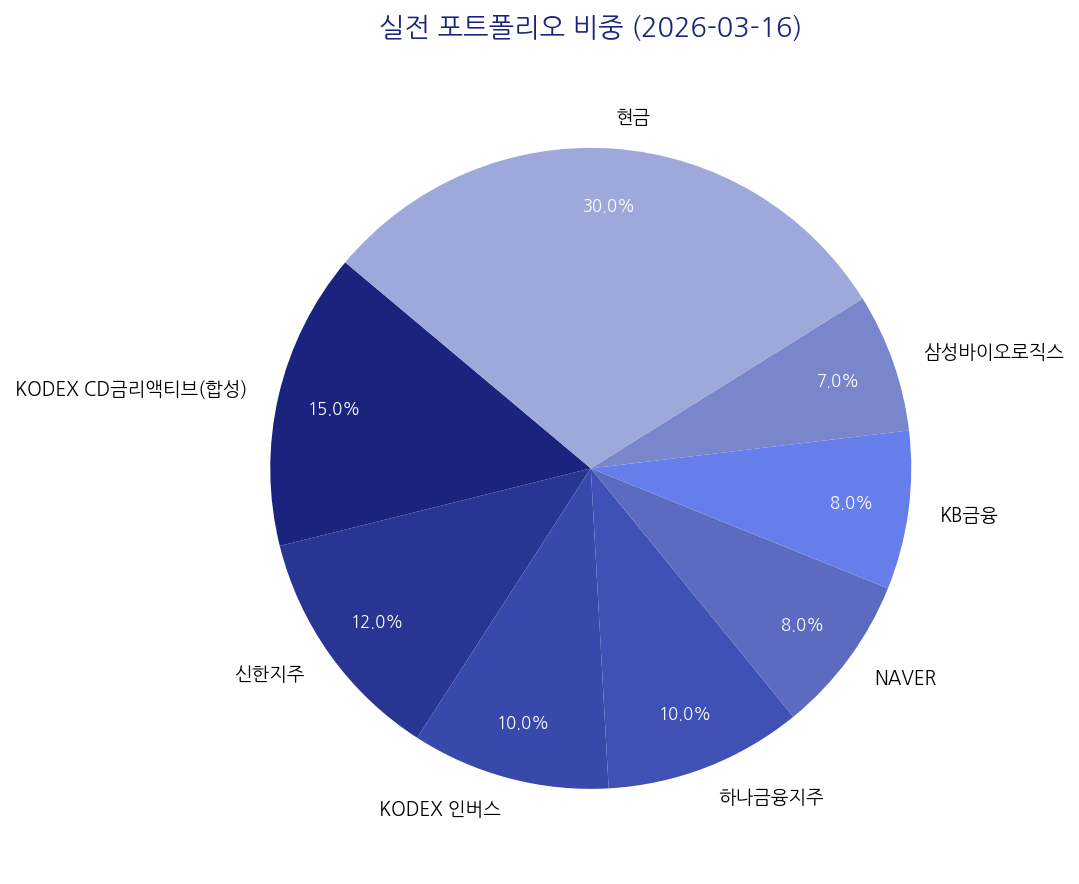 실전 포트폴리오 비중 차트