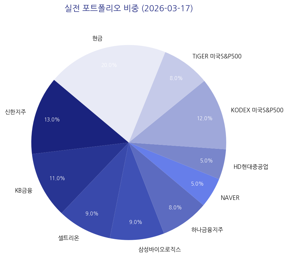 실전 포트폴리오 비중 차트