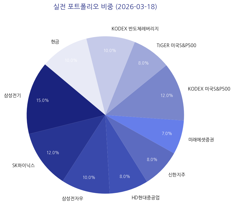 실전 포트폴리오 비중 차트