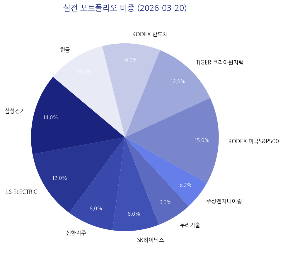 실전 포트폴리오 비중 차트
