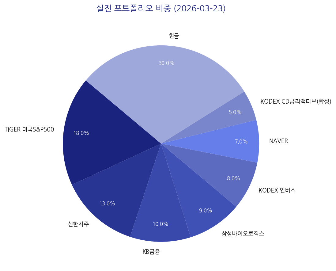 실전 포트폴리오 비중 차트