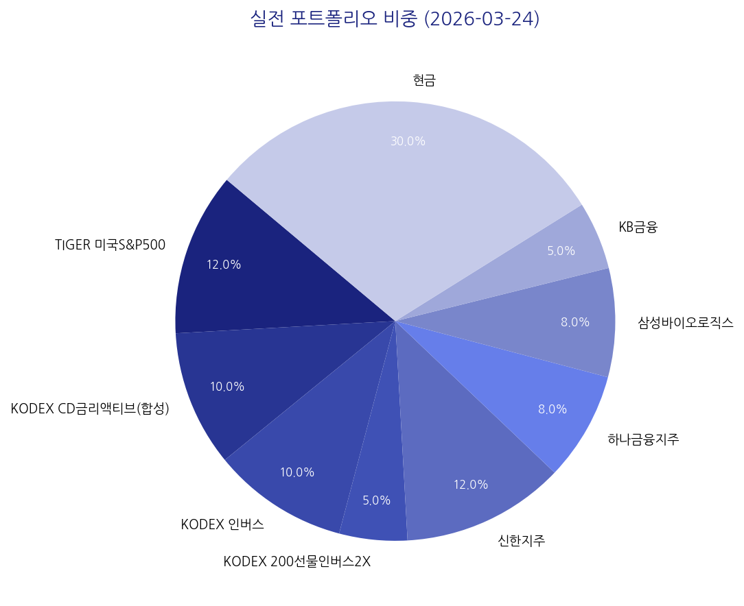 실전 포트폴리오 비중 차트
