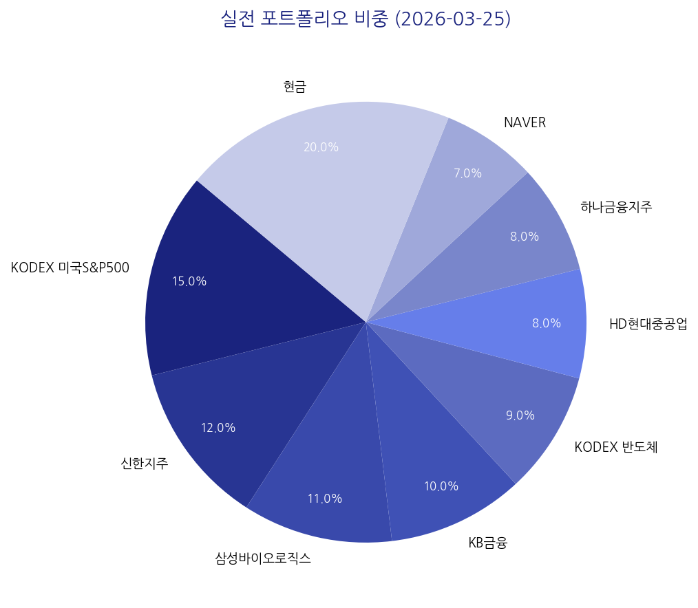 실전 포트폴리오 비중 차트