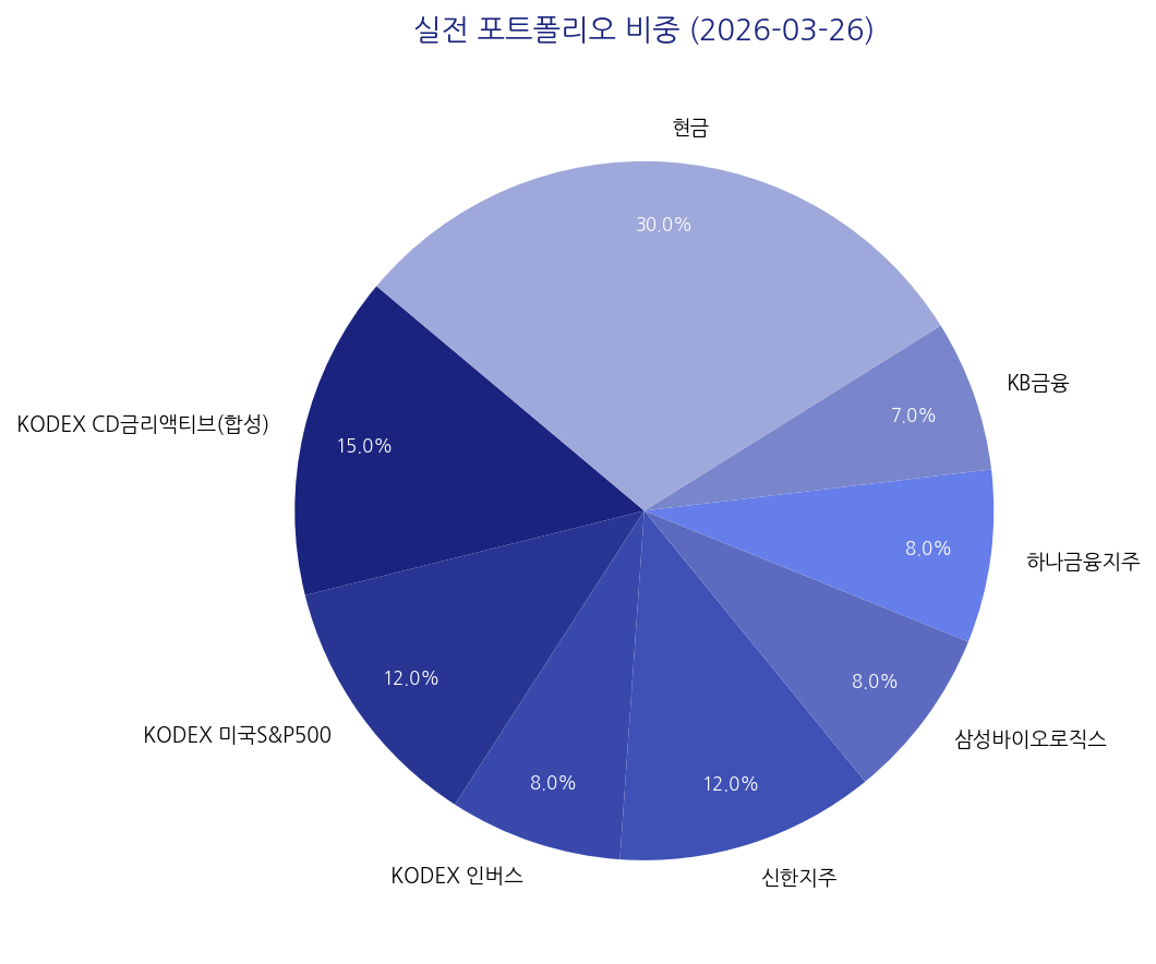 실전 포트폴리오 비중 차트