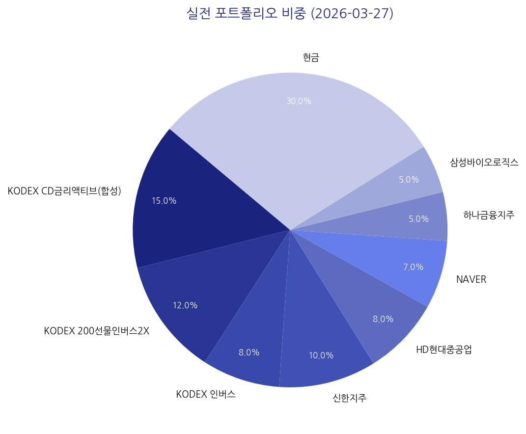 실전 포트폴리오 비중 차트