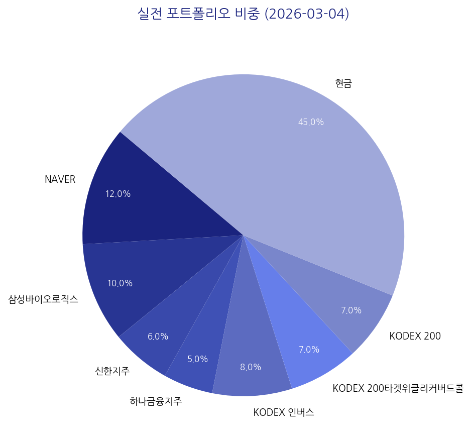 실전 포트폴리오 비중 차트