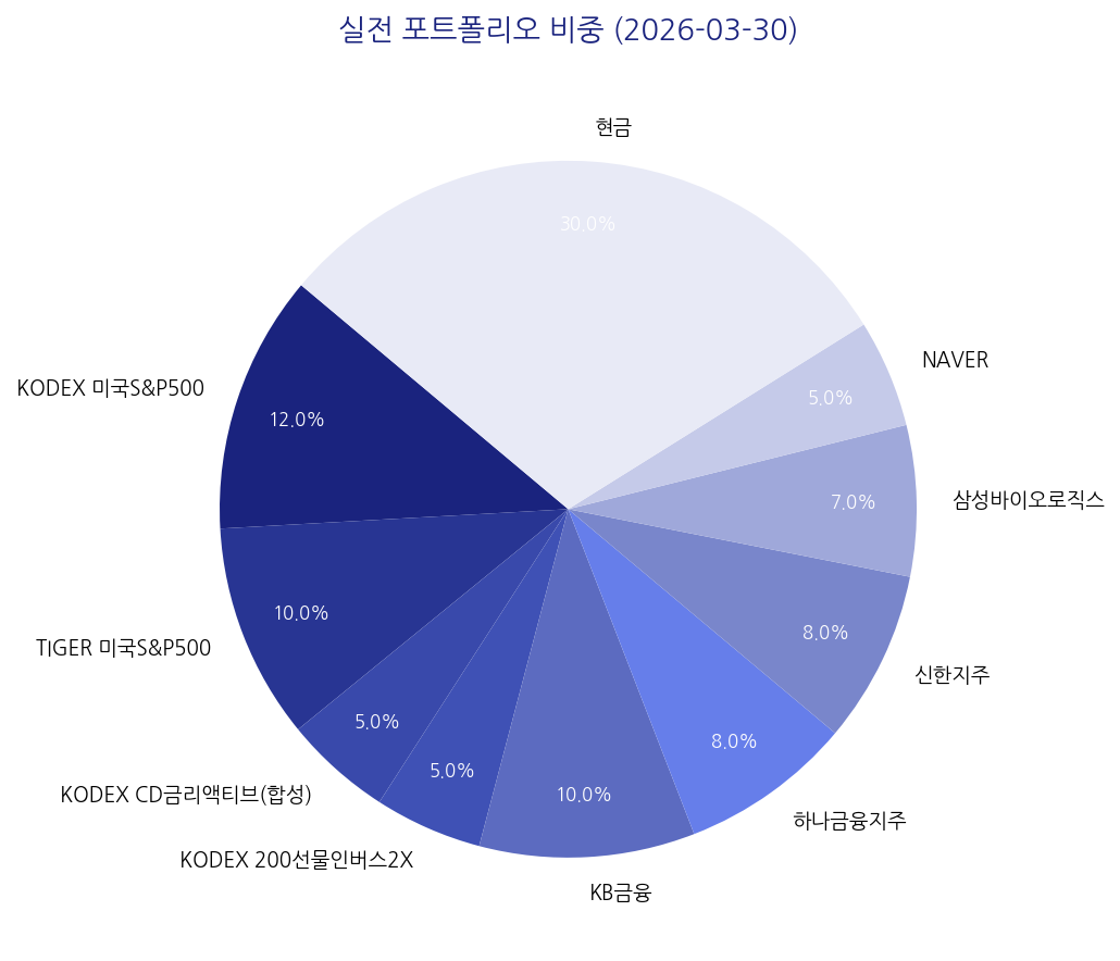 실전 포트폴리오 비중 차트