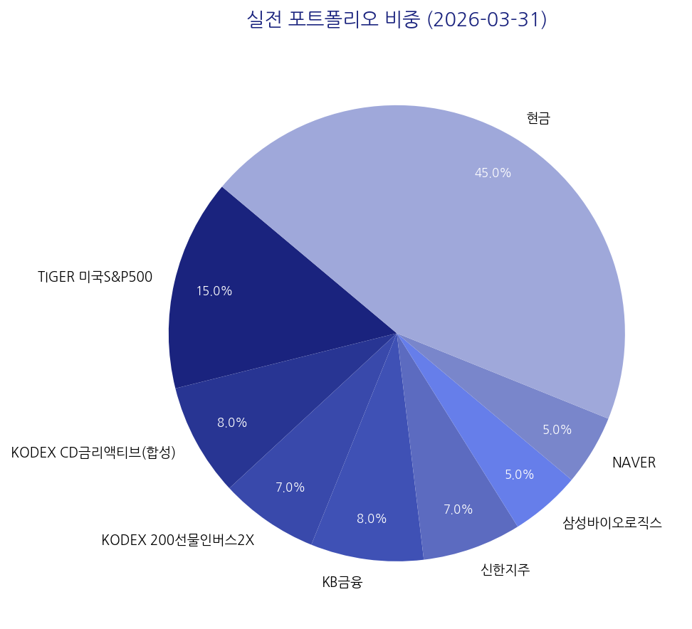 실전 포트폴리오 비중 차트