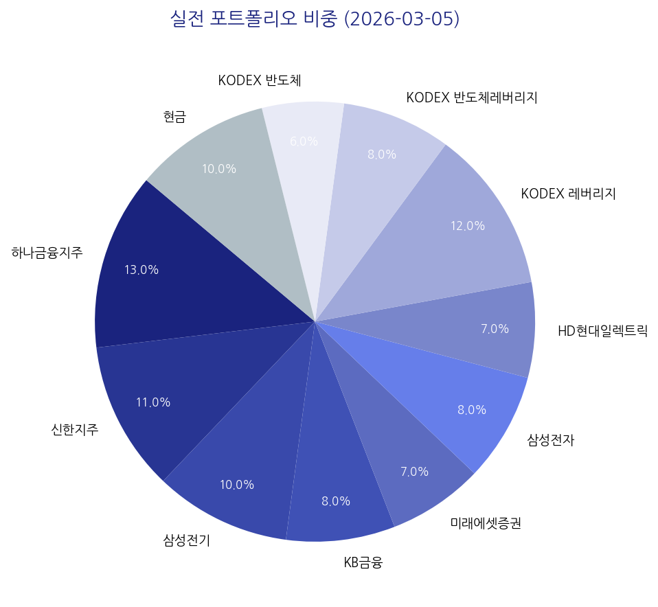 실전 포트폴리오 비중 차트