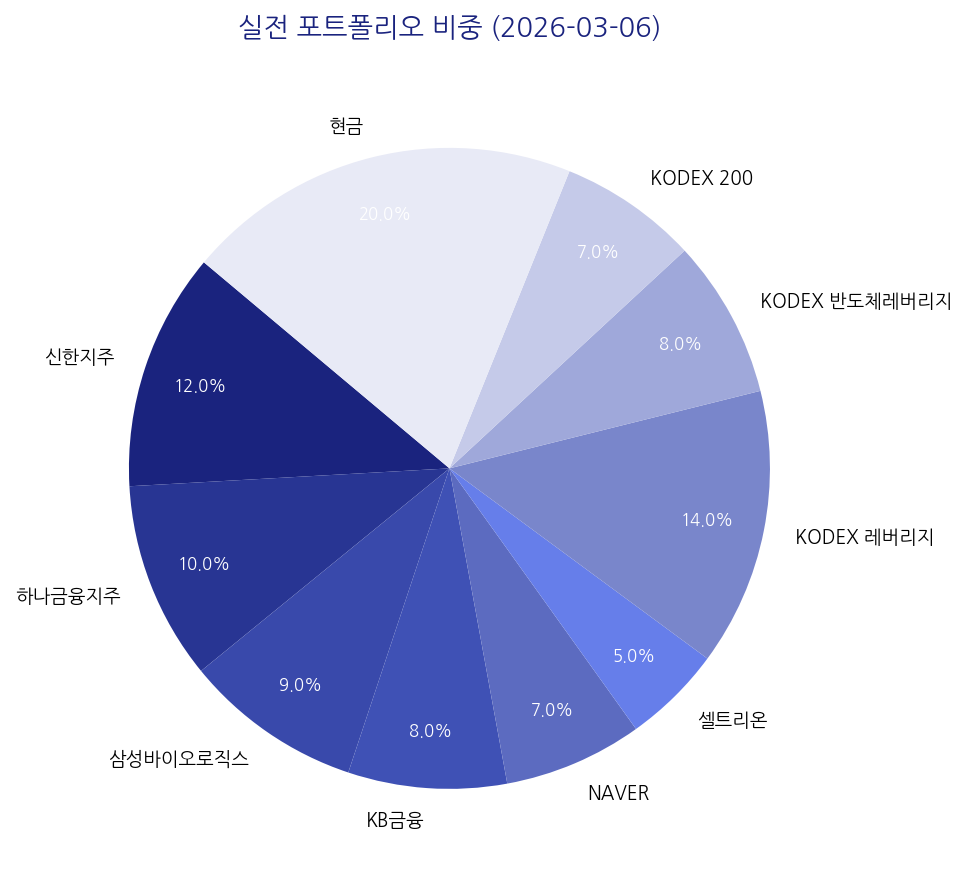 실전 포트폴리오 비중 차트