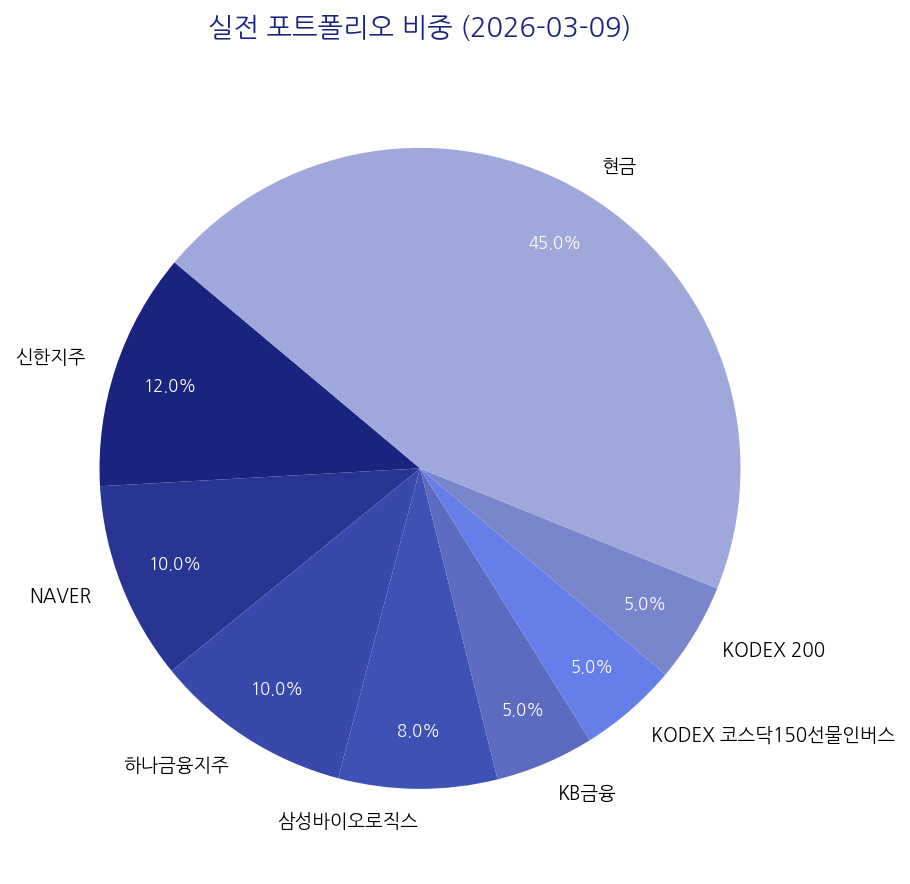 실전 포트폴리오 비중 차트
