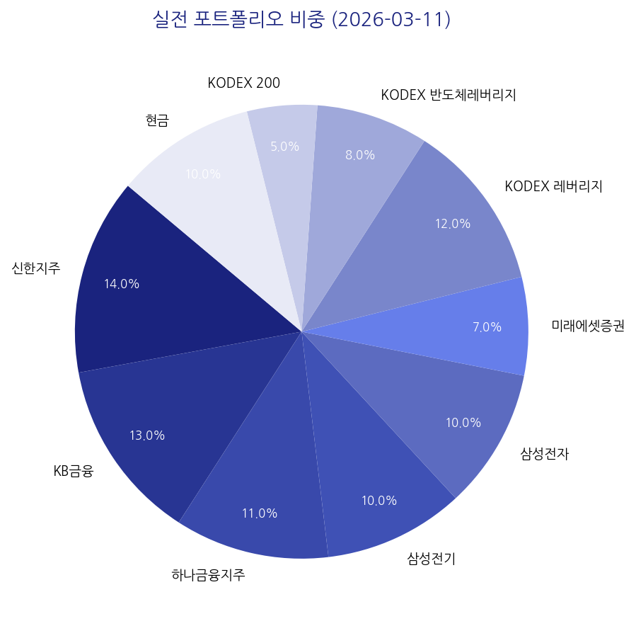 실전 포트폴리오 비중 차트