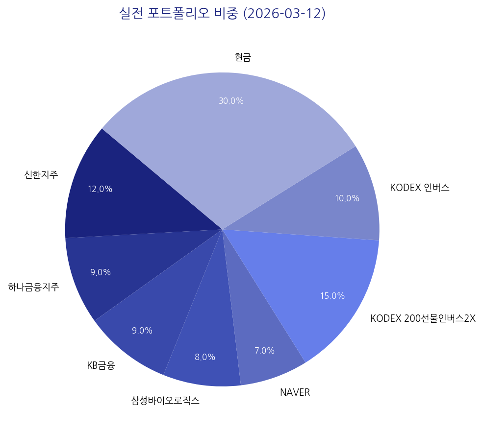실전 포트폴리오 비중 차트