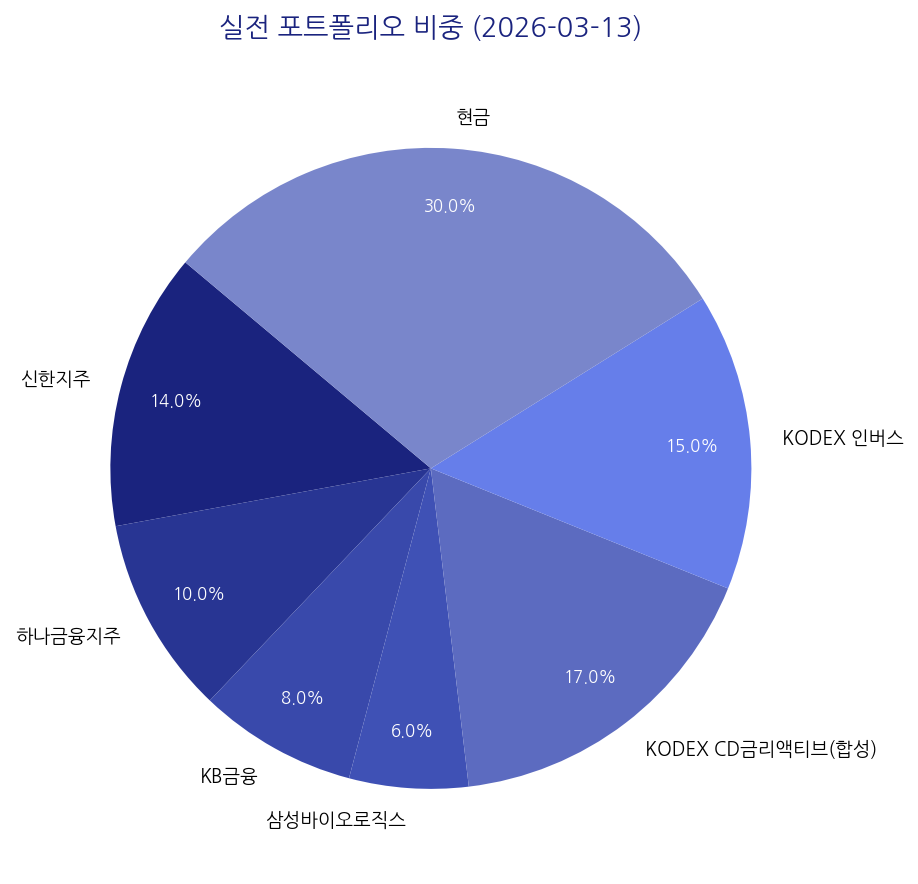 실전 포트폴리오 비중 차트