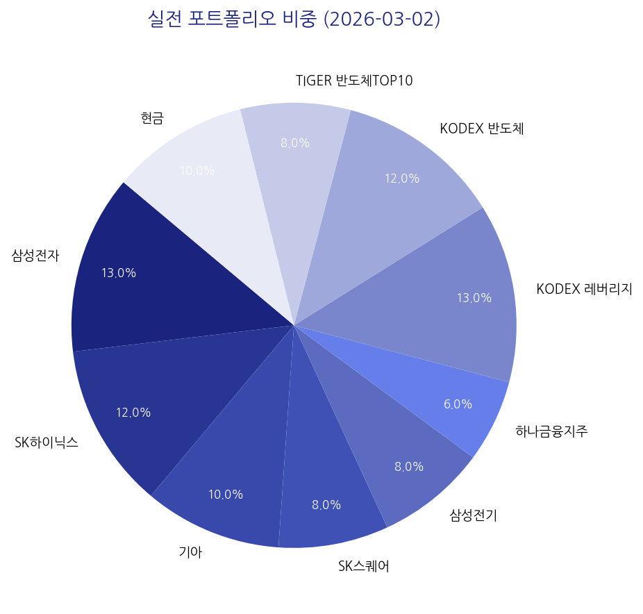 실전 포트폴리오 비중 차트