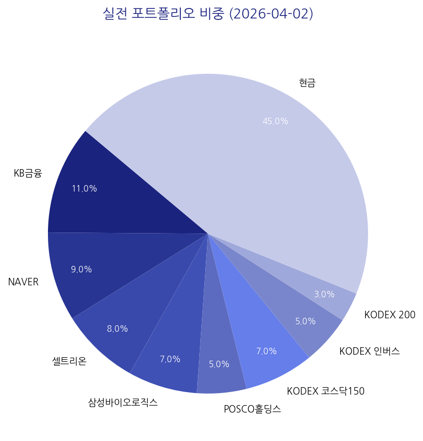 실전 포트폴리오 비중 차트