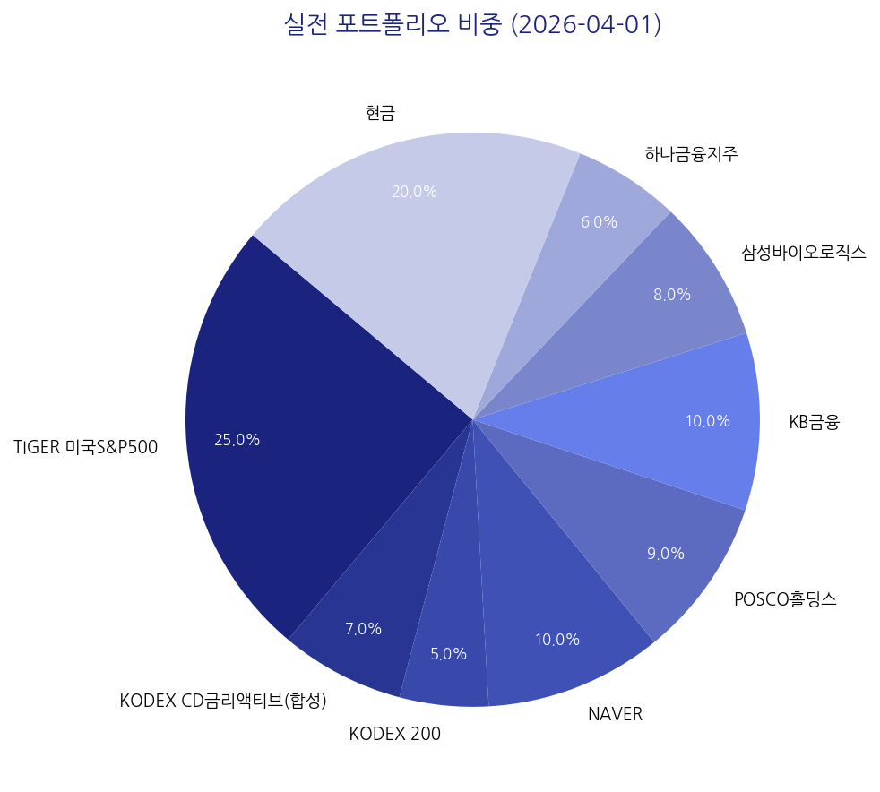 실전 포트폴리오 비중 차트